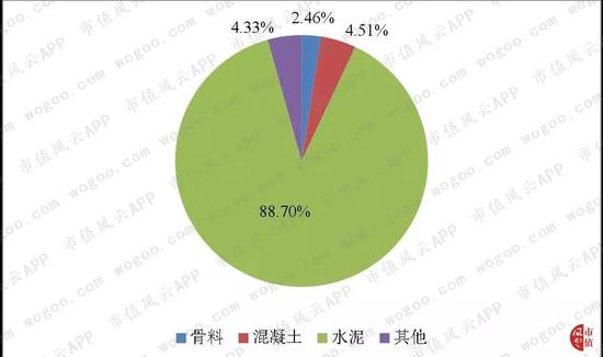 （数据来源：东方财富Choice数据）