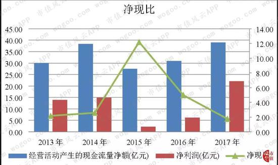 （数据来源：东方财富Choice数据）