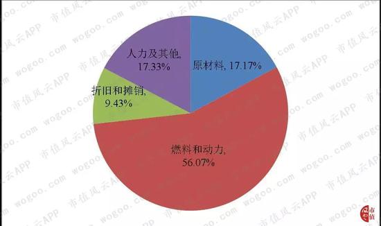 （数据来源：东方财富Choice数据）