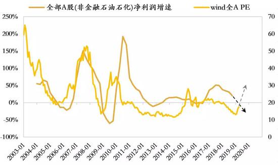 数据来源:Wind,如是金融研究院