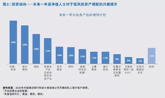 资管新规重构财富管理方式