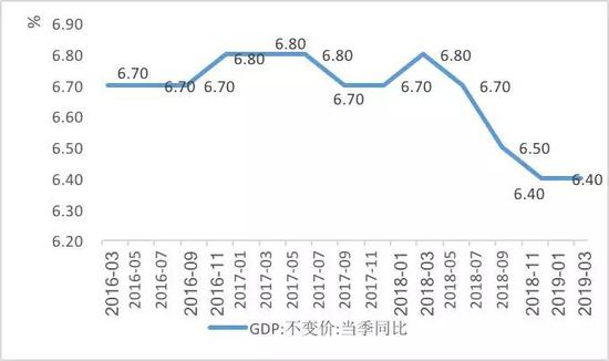 一个国家是如何增加gdp的_讲改革开放必要性时,切莫搞历史虚无主义(2)