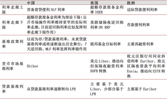 国外加息国内降息 0962-isuiksp0347530.png