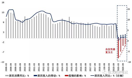 来源：WIND，笔者测算