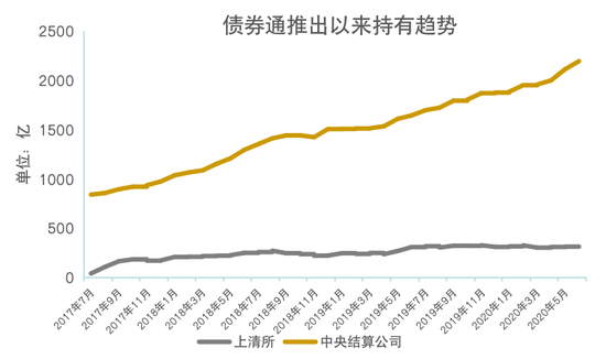 图解当前形势下的居民资产配置