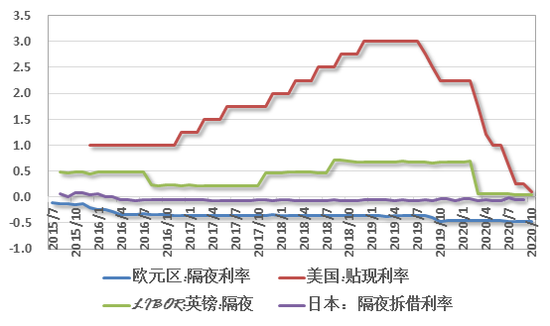 人口经济减缓_地摊经济(3)