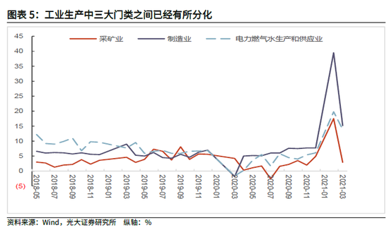 2021一月份gdp增速_GDP增速完全恢复 经济仍在上行中(3)