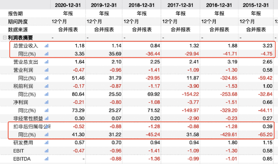 腾讯股价历年一览表 e799-kphwumr0975281.png