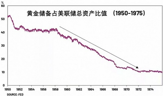 王凯文:1970年代经济滞胀似在重演,悬念在于各国央行将如何应对通胀
