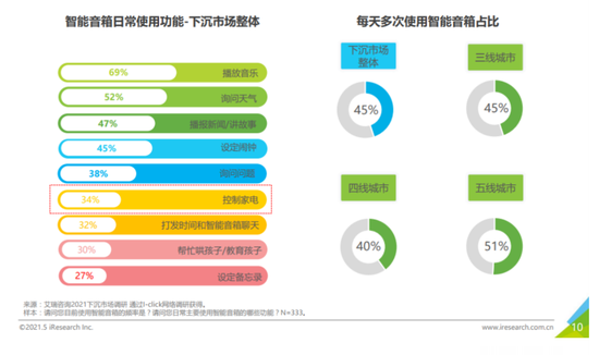 (Picture from iResearch)