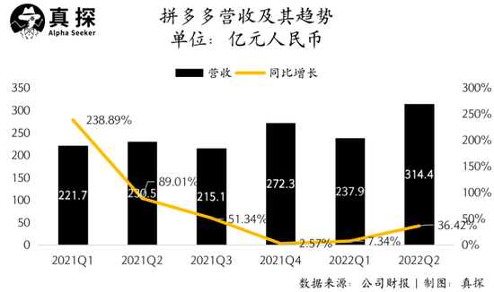 拼多多悄悄完成“关键一跃”