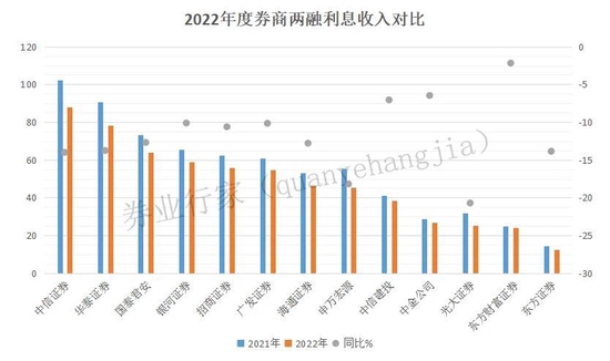 500万年息24%借条VS券商5万亿“放贷”业务