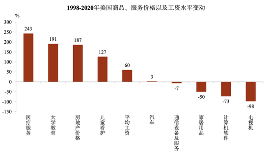 彭文生：数字经济发展如何影响经济增长与收入分配|宏观经济