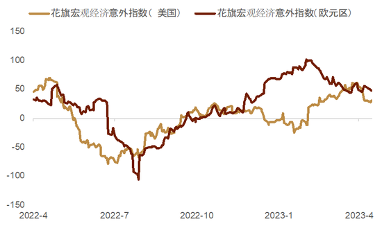 中金外汇周报：美元创近一年以来新低