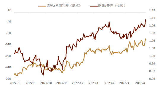 中金外汇周报：美元创近一年以来新低