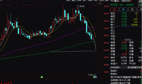 “牛市旗手”异动，银行股逆势大涨！两股“20厘米”跌停，原因是…