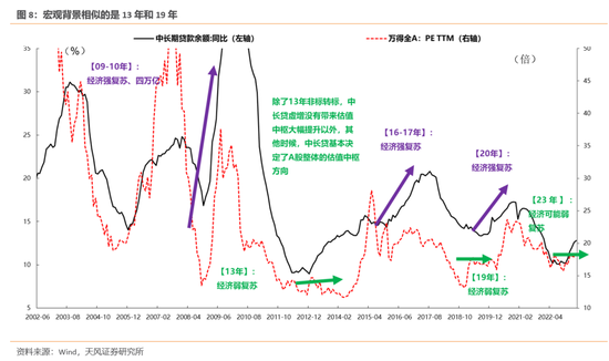 天风策略：哪些股价背离了一季报的行业可能有修复机会？
