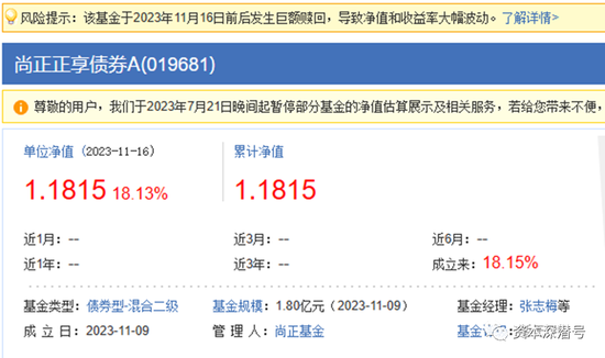 成立才一周，收益就涨了18%！这种基金收益是怎么做出来的？