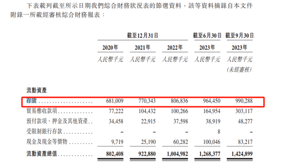 “老铺黄金”半年狂揽14亿，周大福“加持”助推IPO