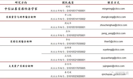 中信明明：为什么预计美国经济明年会走向恶化？