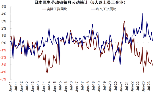 中金：日股还能买么？前景如何？