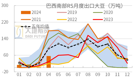 豆粕上涨为何如此疯狂?豆粕热点评论：豆粕缘何下跌？,第3张