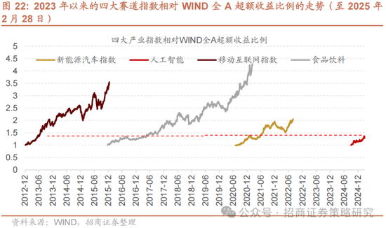 招商策略:攻守转折,消费渐起 第30张 招商策略:攻守转折,消费渐起 第30张