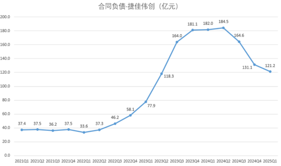 2024光伏变局:N型迭代重塑行业,设备龙头易主,合同负债缩水敲响警钟