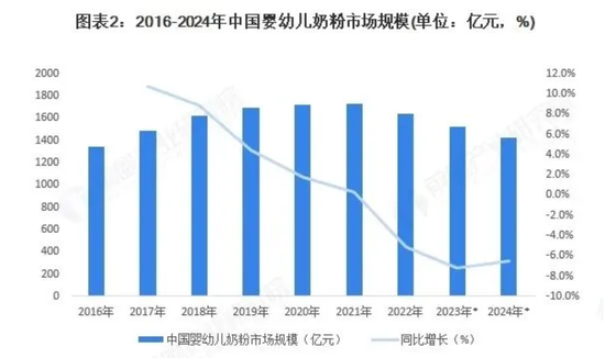图片来源:前瞻产业研究院
