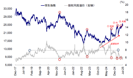 中金：指数的“上限”在哪？