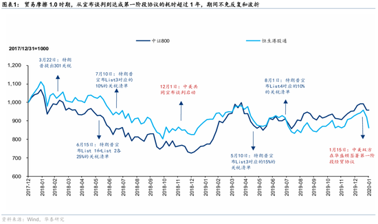华泰证券：风险事件扰动下的应对思路