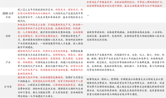 国盛宏观:“十五五”规划《建议》的9大增量信息