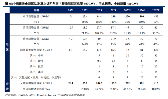 中信建投2026年A股投资策略展望:慢牛新征程