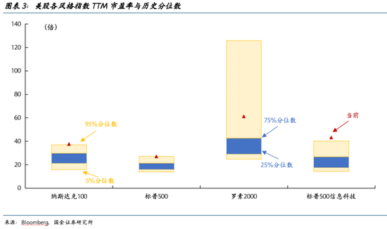 国金证券2026美股展望:AI泡沫的内部熔点与外部拐点