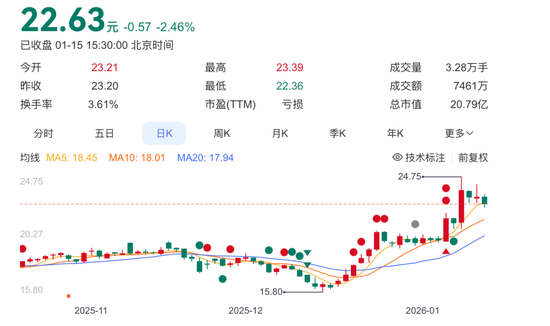 300594，被监管重罚！