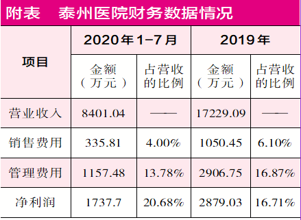 跌下神坛莎普爱思原股东套现离场 莆田系掌门人高溢价购旗下资产
