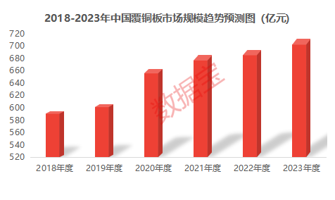 5倍AI大牛股鸿博股份关注函回复来了，算力出租有序进行！AI算力带动PCB需求增长，龙头股价已翻倍