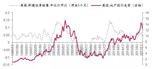 来源：Bloomberg，中泰证券研究所