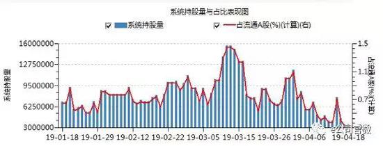 (近3个月深股通持股美锦能源变化情况)