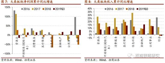 娱乐信息压大小|于学军:信贷资金过多集中在房地产,我国比较成本优势被吞噬