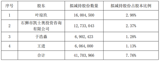 后宫娱乐场手机开户·天相贾志:投资者可积极参与战略配售 未来盈利可预期