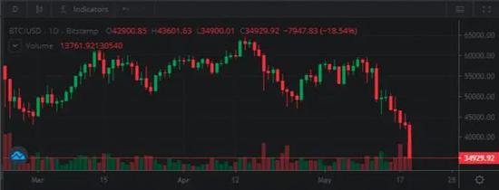 比特行情币相关问题研究_比特币行情相关问题_比特行情币相关问题有哪些