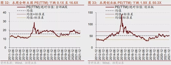 招商策略:2022年市场前稳后升 阶段性大盘风格占优