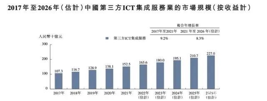 经纬天地IPO：千亿级赛道有何隐患？