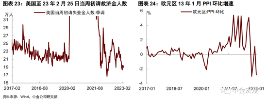 美联储会加息50个基点吗?