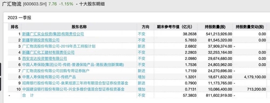 顶流基金一季度持仓曝光！