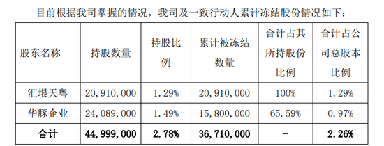 私募“汇垠天粤”因纠纷被冻结全部股权，同遭中基协“红字提示” 究竟咋回事？