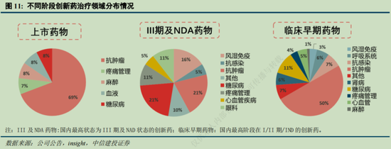 当恒瑞“被”超越，中国创新药开启“战国时代”