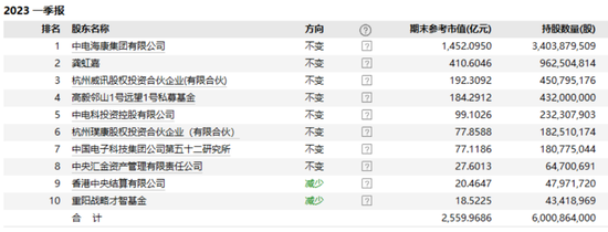 布局AI，海康威视业绩能否好转？