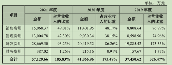 思必驰IPO：身处语音人工智能三年亏8亿多，阿里联想重要股东减持